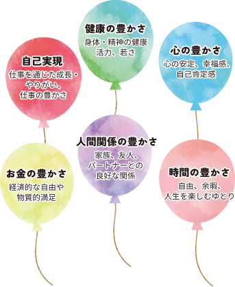 6つの風船のイラストの中に、自己実現、健康の豊かさ、心の豊かさ、お金の豊かさ、人間関係の豊かさ、時間の豊かさとれぞれ書かれている