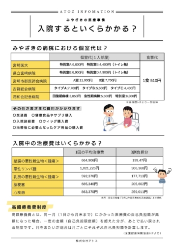 宮崎の医療事情：入院するといくらかかる？